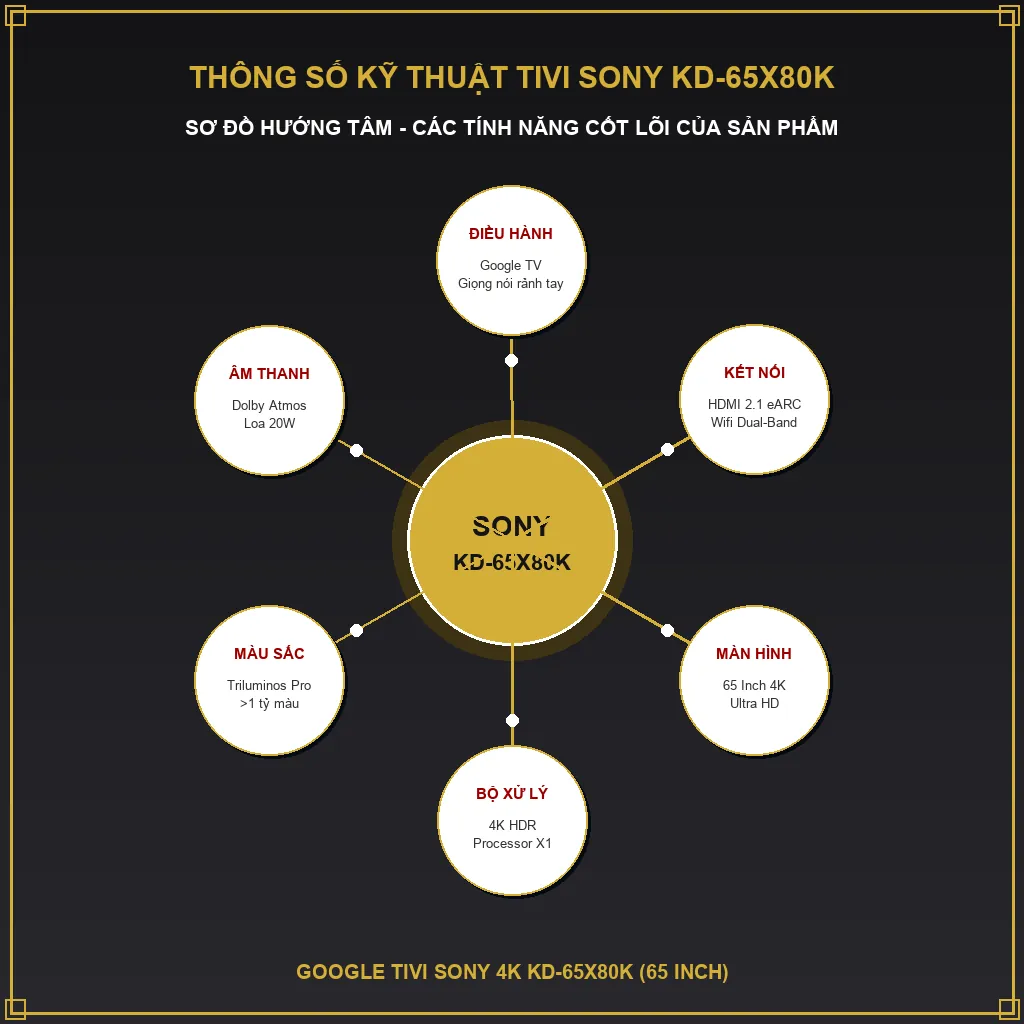 Thay màn hình Tivi Sony KD-65X80K bị sọc đứng/sọc ngang hết bao nhiêu? 2 Thông số kỹ thuật của Tivi Sony KD-65X80K