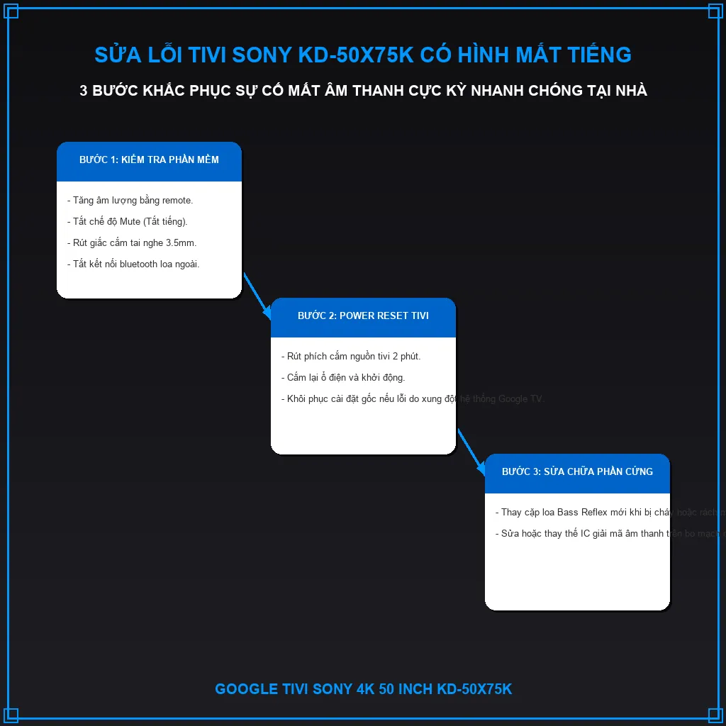 Sửa lỗi Tivi Sony KD-50X75K có hình mất tiếng cực kỳ nhanh chóng 1 Sửa lỗi Tivi Sony KD-50X75K có hình mất tiếng cực kỳ nhanh chóng